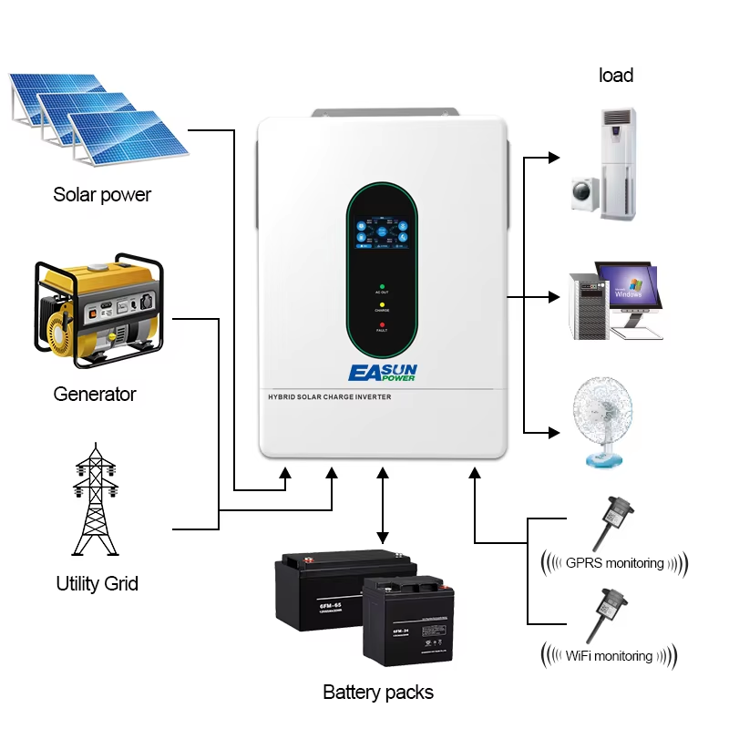 อินเวอร์เตอร์พลังงานแสงอาทิตย์ - Grid Tie Inverter Limiter 2000W บทวิจารณ์และราคา