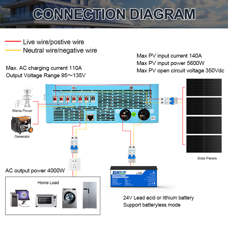 อินเวอร์เตอร์พลังงานแสงอาทิตย์ - Grid Tie Inverter Limiter 2000W บทวิจารณ์และราคา