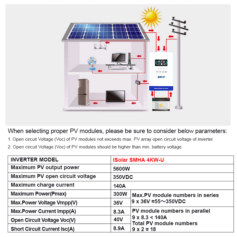 EASUN POWER อินเวอร์เตอร์ไฮบริ - Grid Tie Inverter Limiter 2000W บทวิจารณ์และราคา